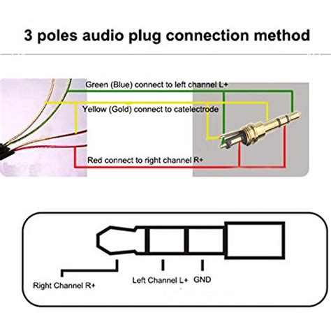 35 Mm Stereo Jack Wiring Diagram 4 Pole Database