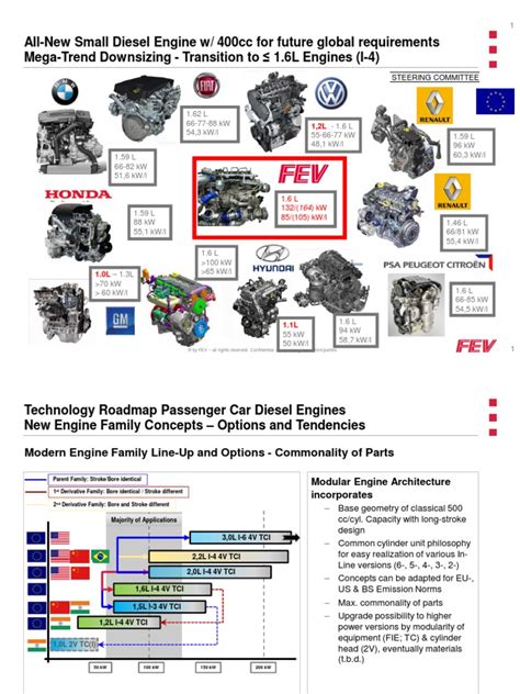 Diesel Engine Design Pdf Inline Four Engine Engines