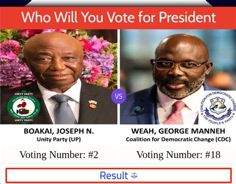 Presidential Candidates Liberia General Elections 2023