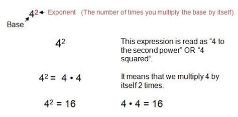 Exponents Exponents Math Resources Algebra