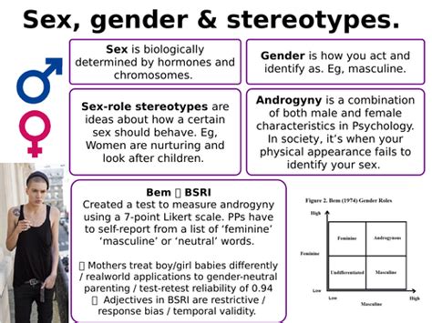 Aqa Psychology Gender Revision Summary Teaching Resources