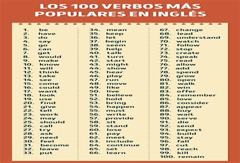 Los 100 Verbos Mas Usados En Ingles By Nadine Medina