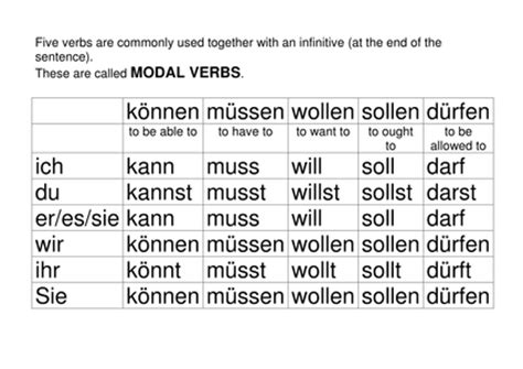 Try our newest study sets that focus on modal verbs to increase your studying efficiency and retention. Modal verbs by CombertonVillageCollege - UK Teaching ...