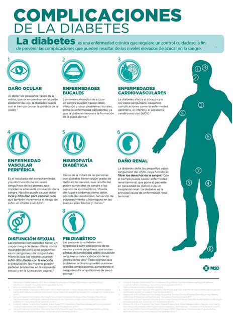 La Diabetes Es Una Enfermedad Cr Nica Que Requiere Un Control