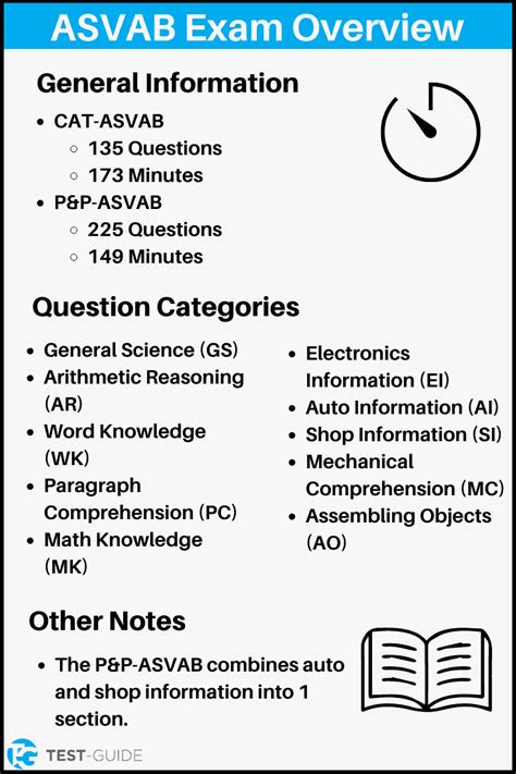 Asvab Practice Test 16 Exams Test Guide