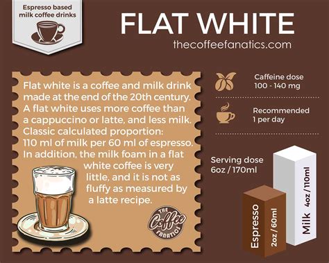 What Is A Flat White Coffee Definition History And Proportions