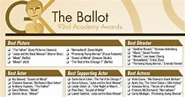 Oscars 2021: Download our printable ballot | The Gold Knight - Latest ...