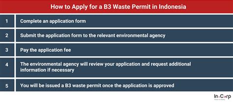 B Waste Permit For Commercial Facilities In Indonesia