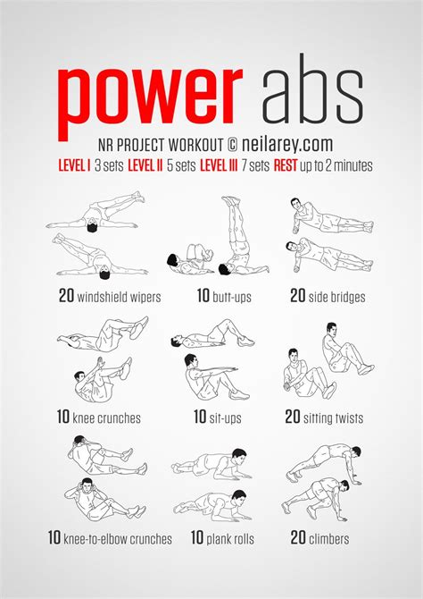 muscle groups the power abs workout uses exercises that activate all of those muscle groups