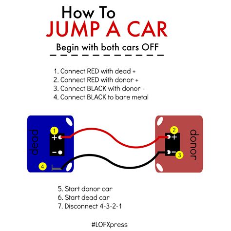 Jump start the kicker blog. How to Jump a Vehicle - LOF-Xpress™