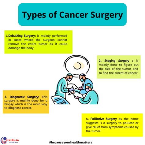 Types Of Cancer Surgery