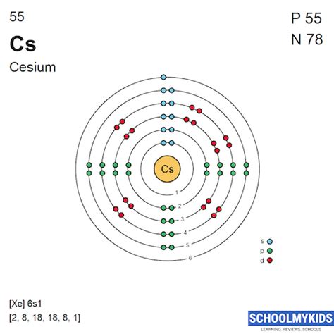 Cesium Cs Element Information Facts Properties Uses Periodic