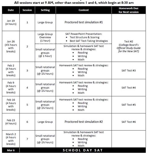 The exam fees for the sat vary, depending on the country you are from. SAT Prep Course - Suncoast Foundation - Suncoast HIGH ...