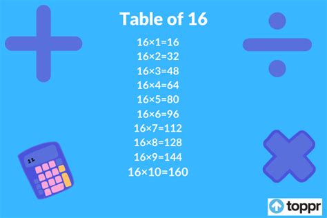 Table Of 16 Multiplication Table Of Sixteen Math Tables For Students