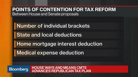 Everything You Need To Know About The Senate Gop Tax Plan Bloomberg