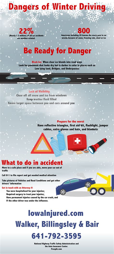 Dangers Of Winter Driving Infographic Walker Billingsley And Bair