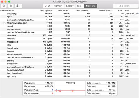 How To Use The Activity Monitor On Your Mac