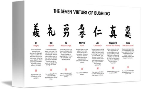 7 Virtues Of Bushido By Cornel Vlad