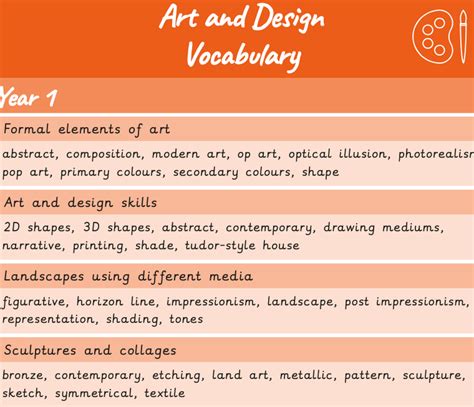 Art And Design Archived Scheme Vocabulary Progression