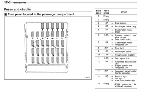 This 2012 ford focus fuse diagram post shows two fuse boxes; Fuse Box On Subaru Outback | Wire