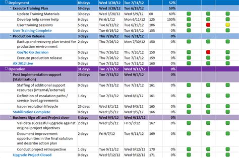 My Ax 2012 Upgrade Project Plan Deployment And Operations Phase
