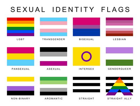 What Is The Meaning Of Lgbtqia Explaining Different Shades Of Queer