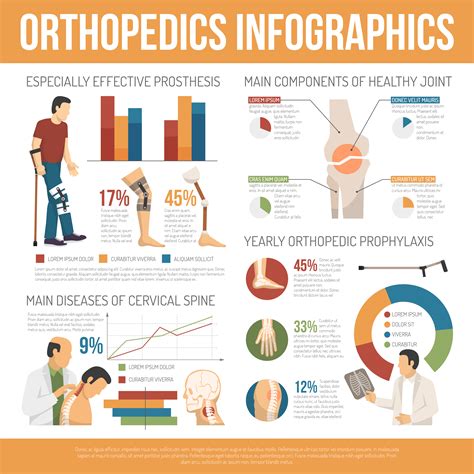 Flat Orthopedics Infographics 484569 Vector Art At Vecteezy