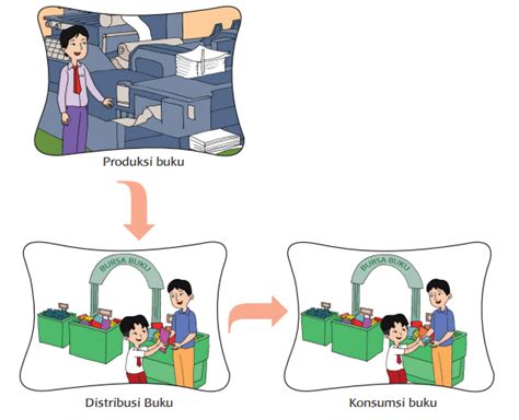 Detail Contoh Produksi Distribusi Dan Konsumsi Koleksi Nomer