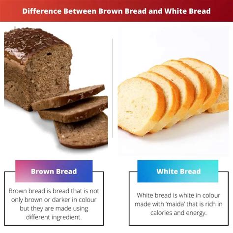 Ben Coomber White Bread Vs Brown Bread Whats The 60 Off