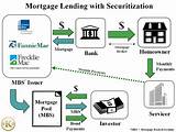 Pictures of Mortgage Servicing Value Chain