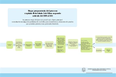 Calam O Flujograma Del Proceso Penal