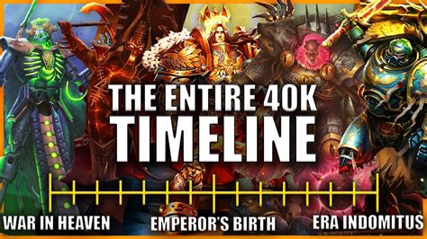 The Entire Warhammer 40k Timelinestorylore Explained By An Australian