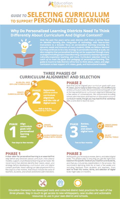 Curriculum Selection Guide To Support Personalized Learning