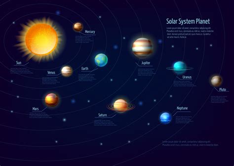 Solar System Planets Infographic Set 467418 Vector Art At Vecteezy