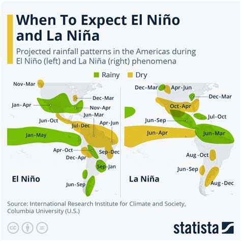 Chart When Can You Expect El Niño And La Niña Statista