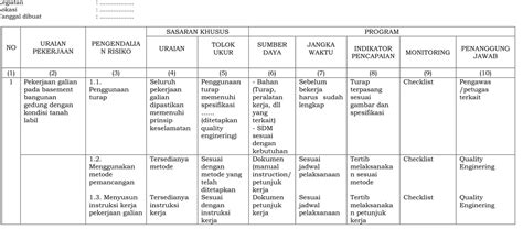 Tabel Spesifikasi Teknis Struktur Hot Sex Picture