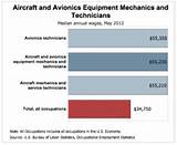 Photos of Aviation Maintenance Jobs Salary