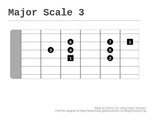 Major Scale 3 A Fingering Diagram Made With Guitar Scientist