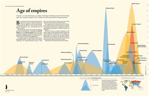 See The Entire History Of The World As Told By Infographics History