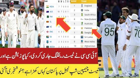 Icc latest test ranking 2021 icc test ranking 2021 new icc test ranking 2021 updated cricket records all. Latest 2020 Today Icc Test Team Ranking & Icc Test ...