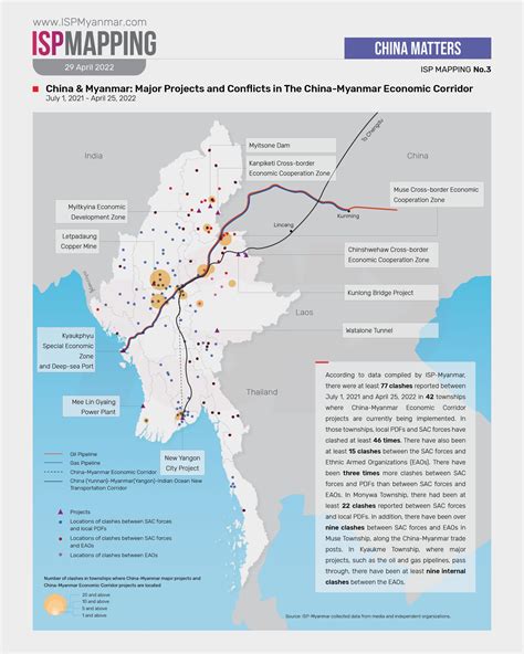 China And Myanmar Major Projects And Conflicts In The China Myanmar