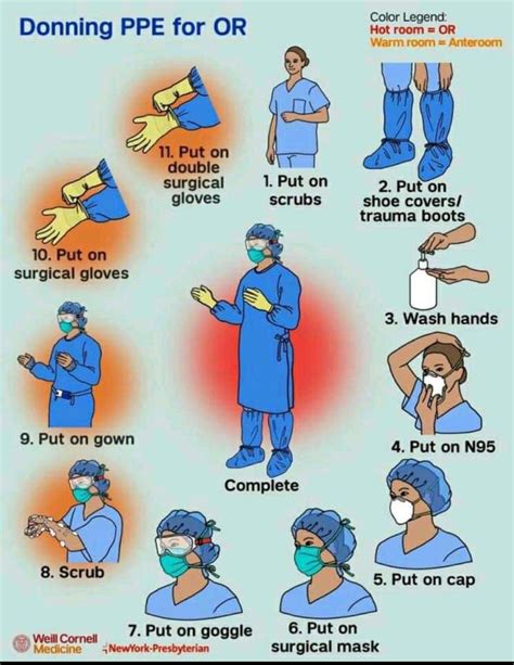 How To Wear And Remove Ppe Kit In Dental Clinic Step By Step