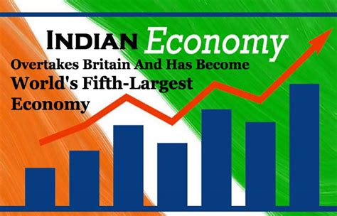 India Fifth Largest Economy Blog Stuid Learning App