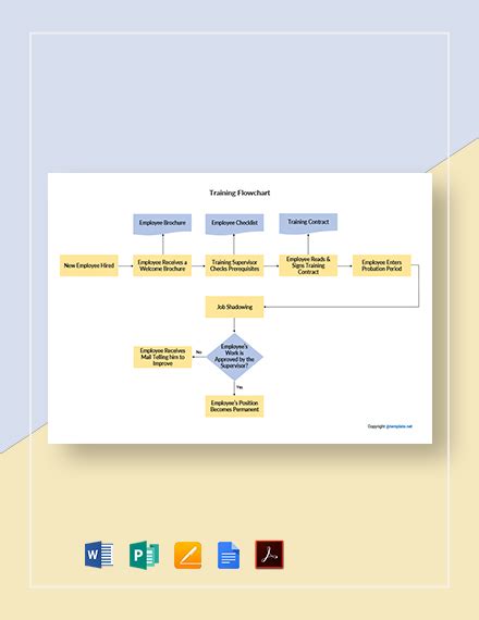 Product Launch Event Planning Flowchart Template Free Pdf Google F