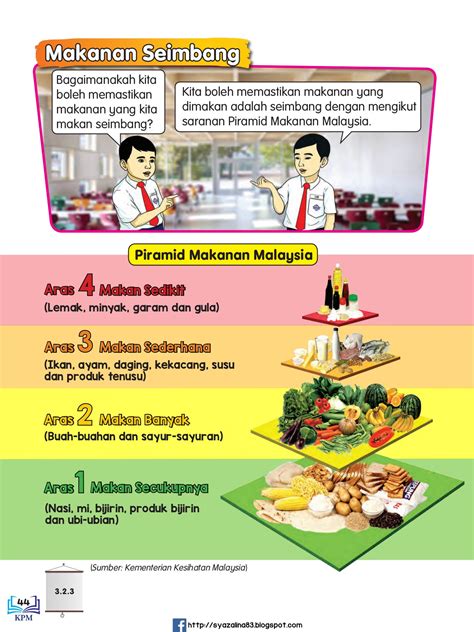 Ada 3 amalan yang jika dilakukan, maka manfaat ataupun pahalanya tidak akan pernah putus meskip orang yang mengalamalkannya sesungguhnya di antara amalan dan kebaikan seorang mukmin yang akan menemuinya setelah kematiannya adalah: Amalan Pemakanan Yang Sihat Tahun 3