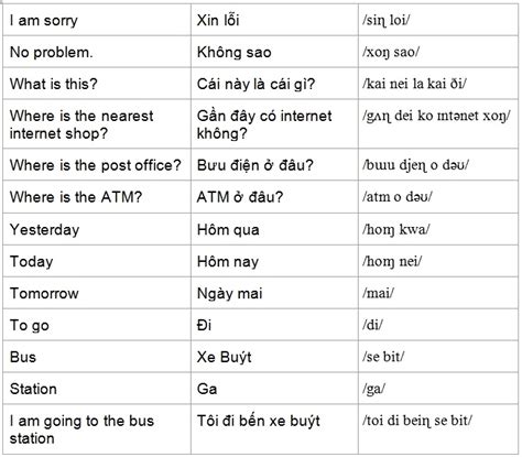 Basic Vietnamese Phrases Useful Vietnamese Words Eviva Tour