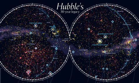 Exploring The Expanse 30 Years Of Hubble Discoveries