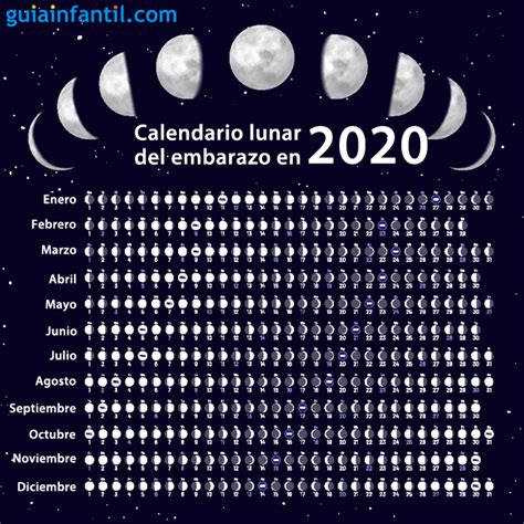Calendario Mar 2021 Calendario Lunar Para Saber Si Es Niño O Niña 2020