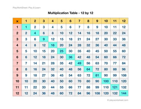 12 Times Tables Chart Printable Walter Bunces Multiplication Worksheets Images And Photos Finder