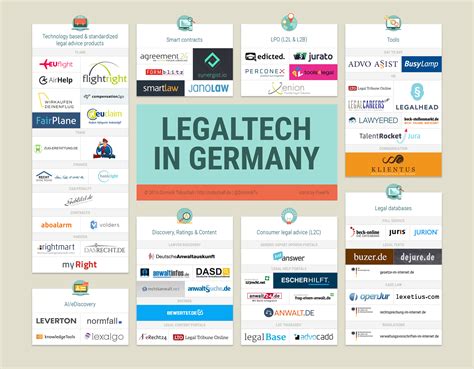 The Rise Of Legaltech A German Market Overview Techeu